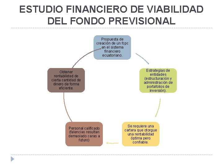 ESTUDIO FINANCIERO DE VIABILIDAD DEL FONDO PREVISIONAL Propuesta de creación de un fcpc en