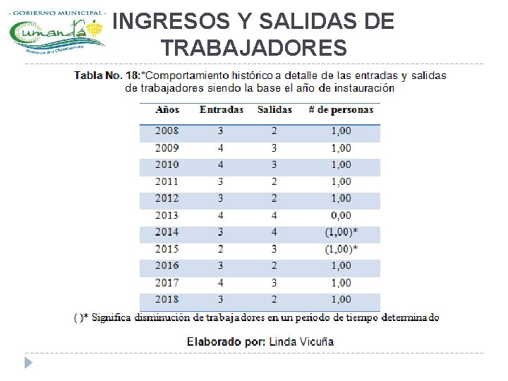 INGRESOS Y SALIDAS DE TRABAJADORES 