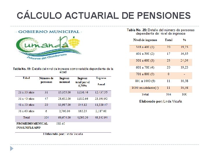 CÁLCULO ACTUARIAL DE PENSIONES 