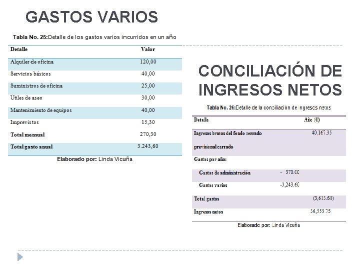 GASTOS VARIOS CONCILIACIÓN DE INGRESOS NETOS 