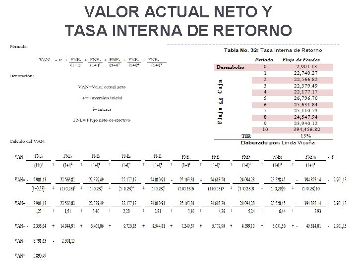 VALOR ACTUAL NETO Y TASA INTERNA DE RETORNO 