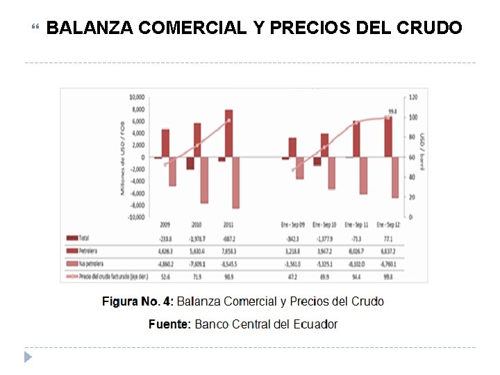  BALANZA COMERCIAL Y PRECIOS DEL CRUDO 