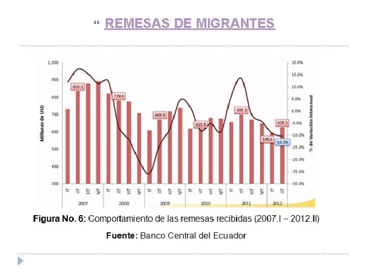  REMESAS DE MIGRANTES 
