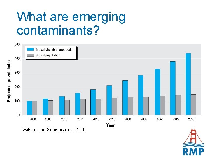 What are emerging contaminants? Wilson and Schwarzman 2009 