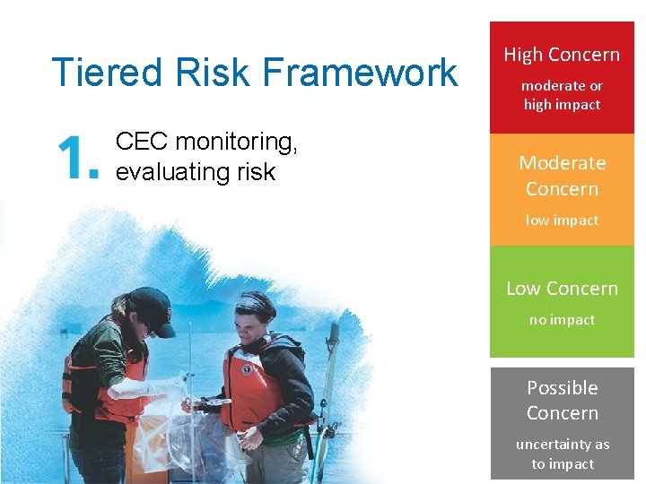 Tiered Risk Framework • 4 CEC monitoring, evaluating risk High Concern moderate or high