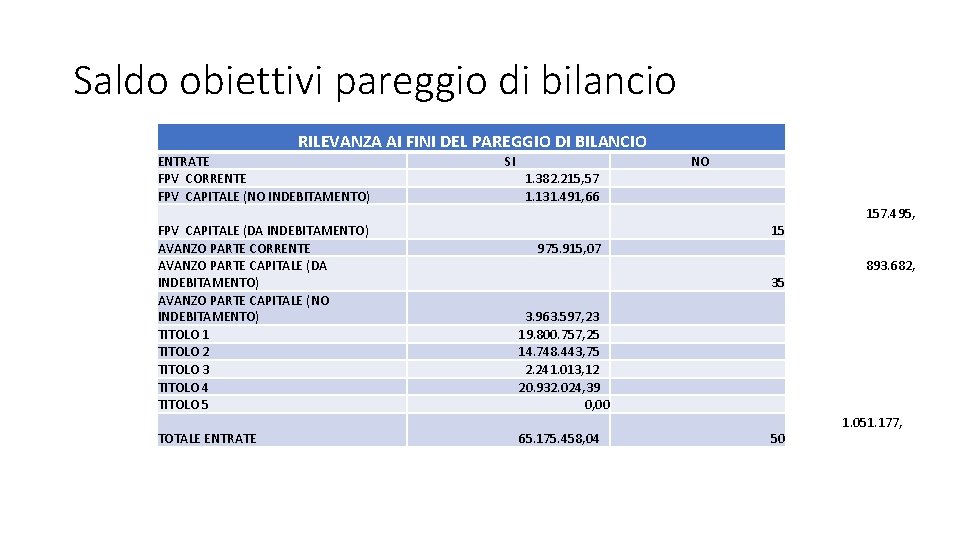 Saldo obiettivi pareggio di bilancio RILEVANZA AI FINI DEL PAREGGIO DI BILANCIO ENTRATE FPV