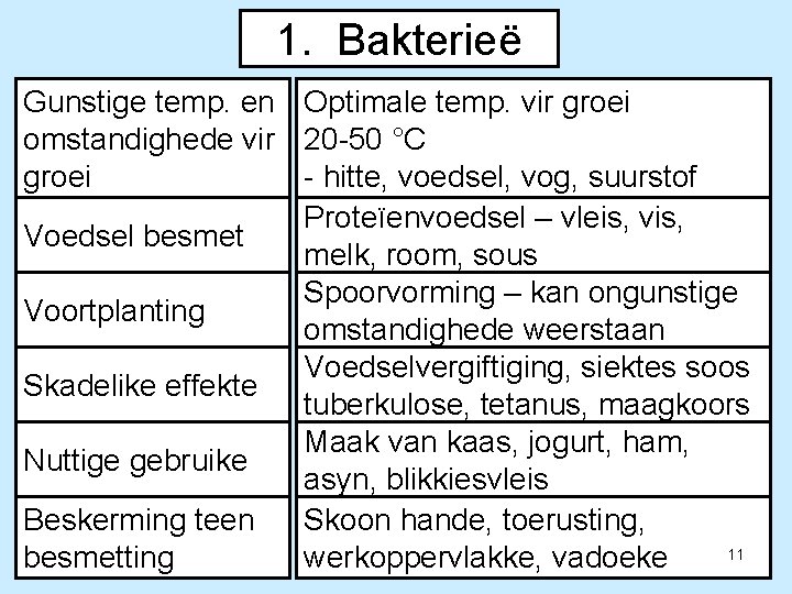 1. Bakterieë Gunstige temp. en Optimale temp. vir groei omstandighede vir 20 -50 °C