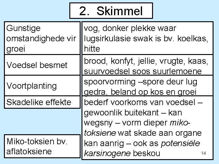 2. Skimmel Gunstige vog, donker plekke waar omstandighede vir lugsirkulasie swak is bv. koelkas,