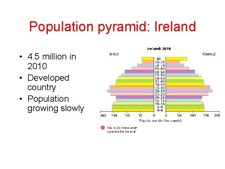 Population pyramid: Ireland • 4. 5 million in 2010 • Developed country • Population