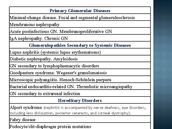 Primary Glomerular Diseases Minimal-change disease. Focal and segmental glomerulosclerosis Membranous nephropathy Acute postinfectious GN.