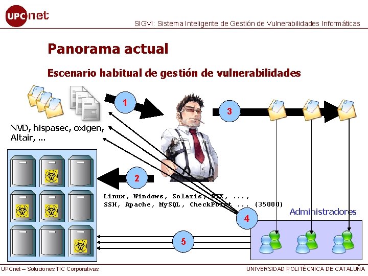SIGVI: Sistema Inteligente de Gestión de Vulnerabilidades Informáticas Panorama actual Escenario habitual de gestión