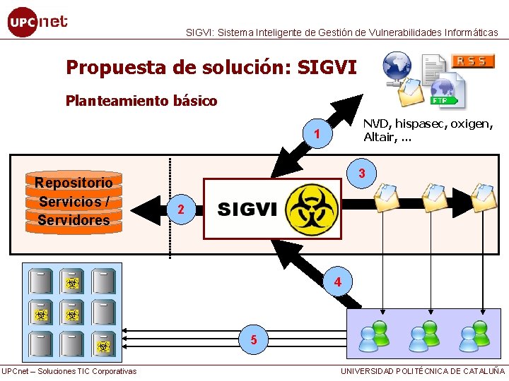 SIGVI: Sistema Inteligente de Gestión de Vulnerabilidades Informáticas Propuesta de solución: SIGVI Planteamiento básico