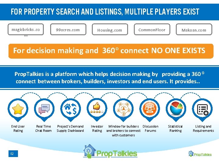 For property search and listings, multiple players exist magicbricks. co m 99 acres. com