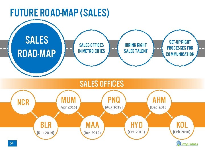 Future road-map (sales) Sales Road-Map Sales Offices In Metro Cities Hiring Right Sales Talent
