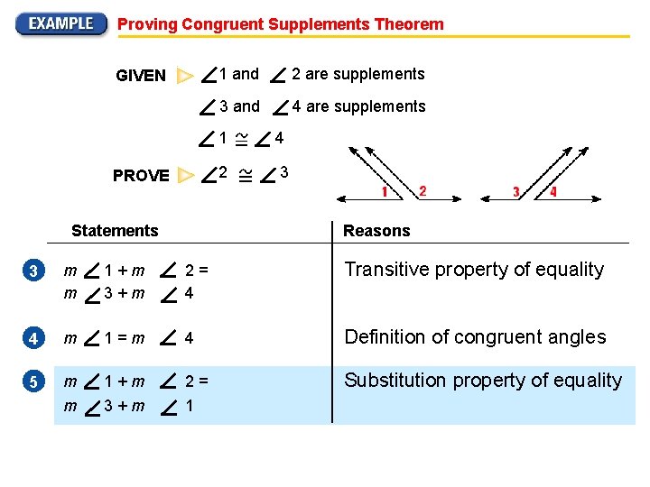 Proving Congruent Supplements Theorem GIVEN PROVE Statements 1 and 2 are supplements 3 and