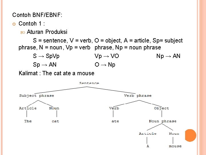Contoh BNF/EBNF: Contoh 1 : Aturan Produksi S = sentence, V = verb, O