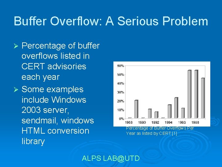 Buffer Overflow: A Serious Problem Percentage of buffer overflows listed in CERT advisories each