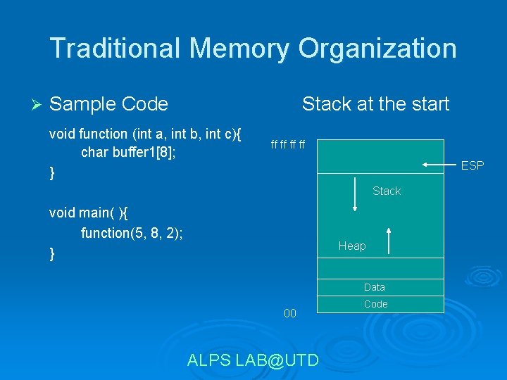 Traditional Memory Organization Ø Sample Code Stack at the start void function (int a,