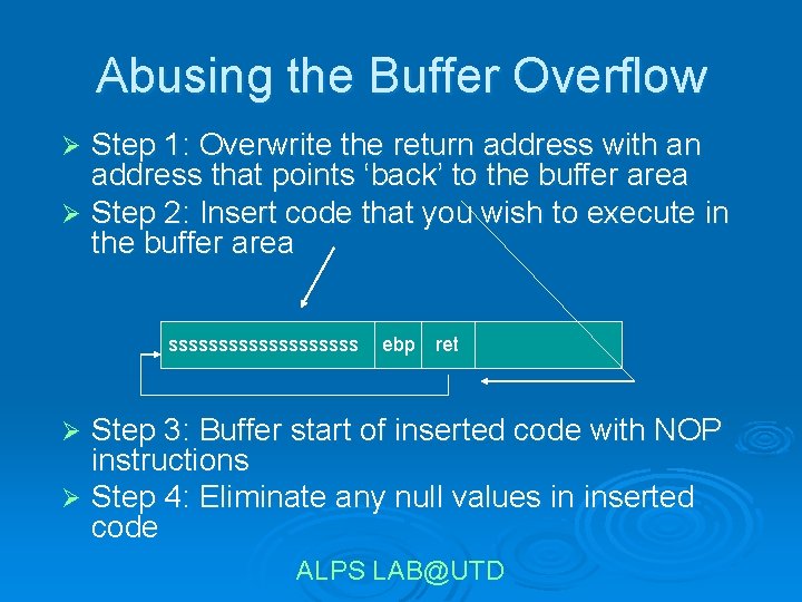 Abusing the Buffer Overflow Step 1: Overwrite the return address with an address that