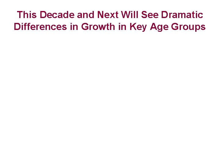 This Decade and Next Will See Dramatic Differences in Growth in Key Age Groups