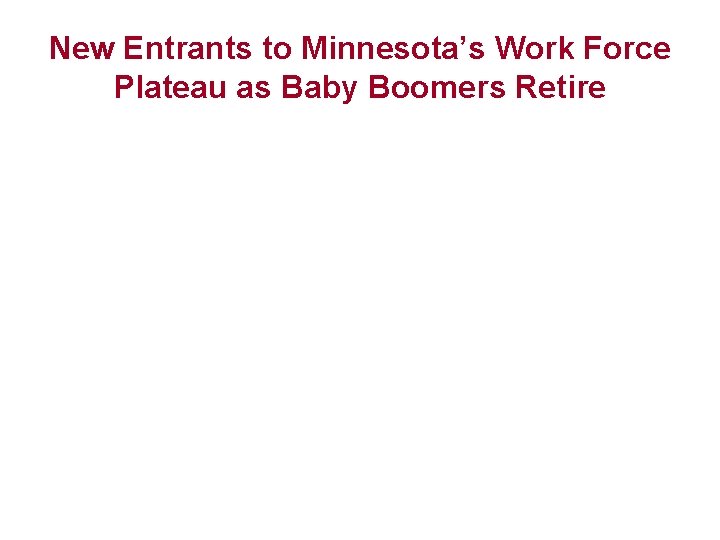 New Entrants to Minnesota’s Work Force Plateau as Baby Boomers Retire 
