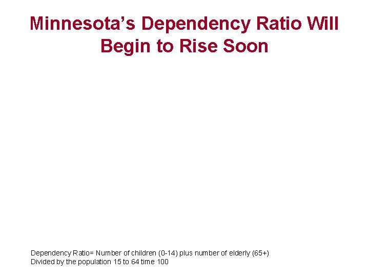 Minnesota’s Dependency Ratio Will Begin to Rise Soon Dependency Ratio= Number of children (0