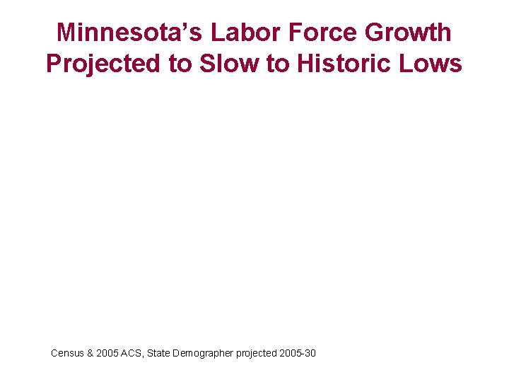 Minnesota’s Labor Force Growth Projected to Slow to Historic Lows Census & 2005 ACS,