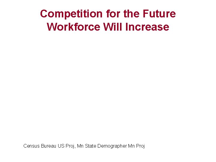 Competition for the Future Workforce Will Increase Census Bureau US Proj, Mn State Demographer