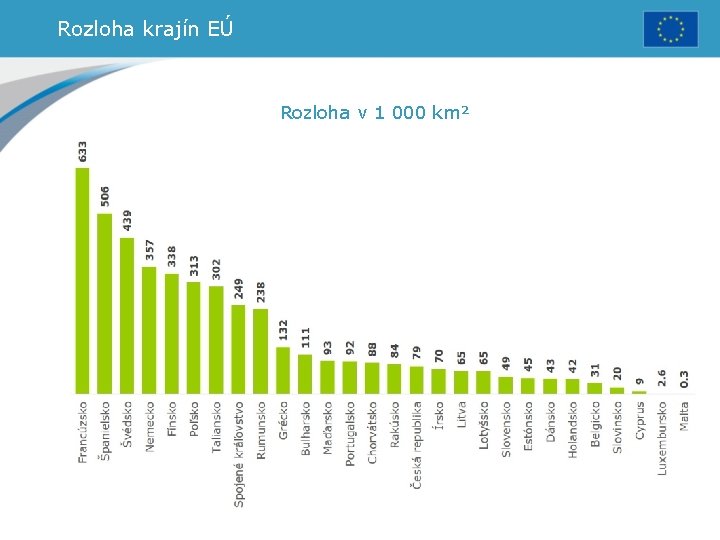 Rozloha krajín EÚ Rozloha v 1 000 km² 