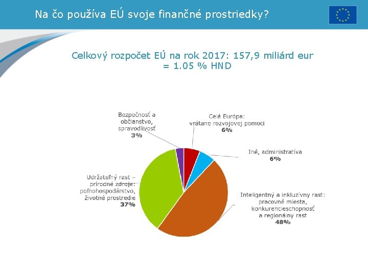 Na čo používa EÚ svoje finančné prostriedky? Celkový rozpočet EÚ na rok 2017: 157,