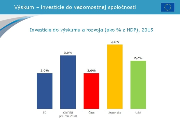 Výskum – investície do vedomostnej spoločnosti Investície do výskumu a rozvoja (ako % z