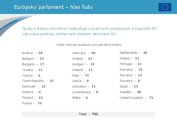 Európsky parlament – hlas ľudu Spolu s Radou ministrov rozhoduje o právnych predpisoch a