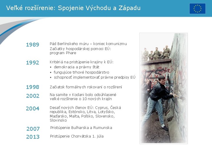 Veľké rozšírenie: Spojenie Východu a Západu 1989 Pád Berlínskeho múru – koniec komunizmu Začiatky