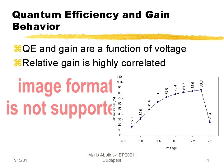 Quantum Efficiency and Gain Behavior z. QE and gain are a function of voltage