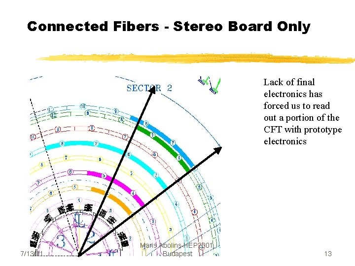 Connected Fibers - Stereo Board Only Lack of final electronics has forced us to