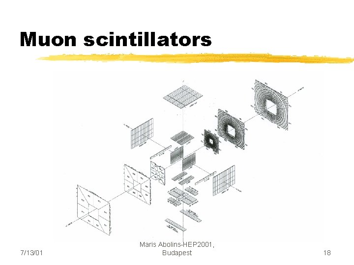 Muon scintillators 7/13/01 Maris Abolins-HEP 2001, Budapest 18 