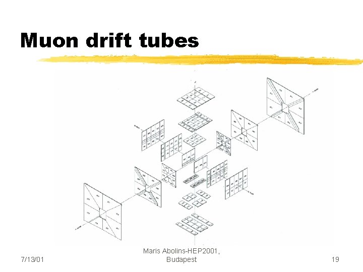 Muon drift tubes 7/13/01 Maris Abolins-HEP 2001, Budapest 19 