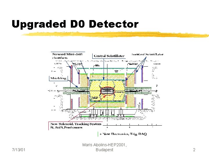 Upgraded D 0 Detector 7/13/01 Maris Abolins-HEP 2001, Budapest 2 