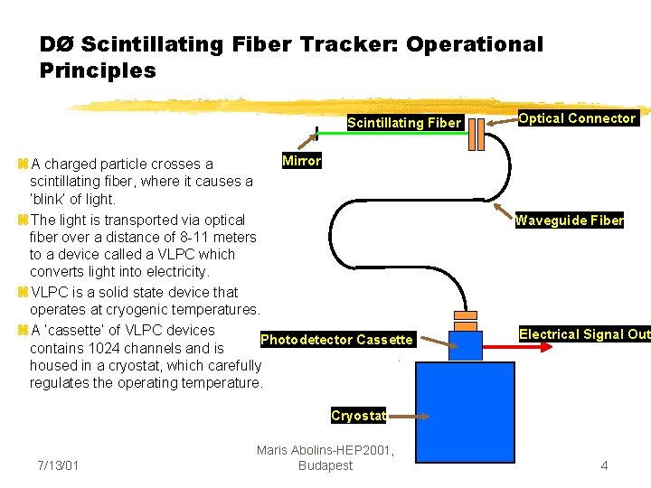 DØ Scintillating Fiber Tracker: Operational Principles Scintillating Fiber Mirror z. A charged particle crosses