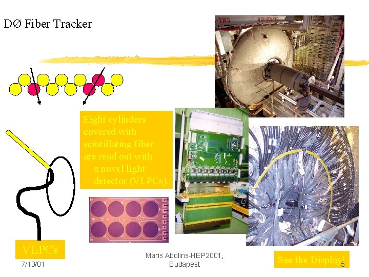 DØ Fiber Tracker Eight cylinders covered with scintillating fiber are read out with a