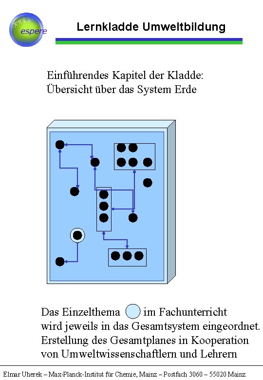 Lernkladde Umweltbildung Einführendes Kapitel der Kladde: Übersicht über das System Erde Das Einzelthema im