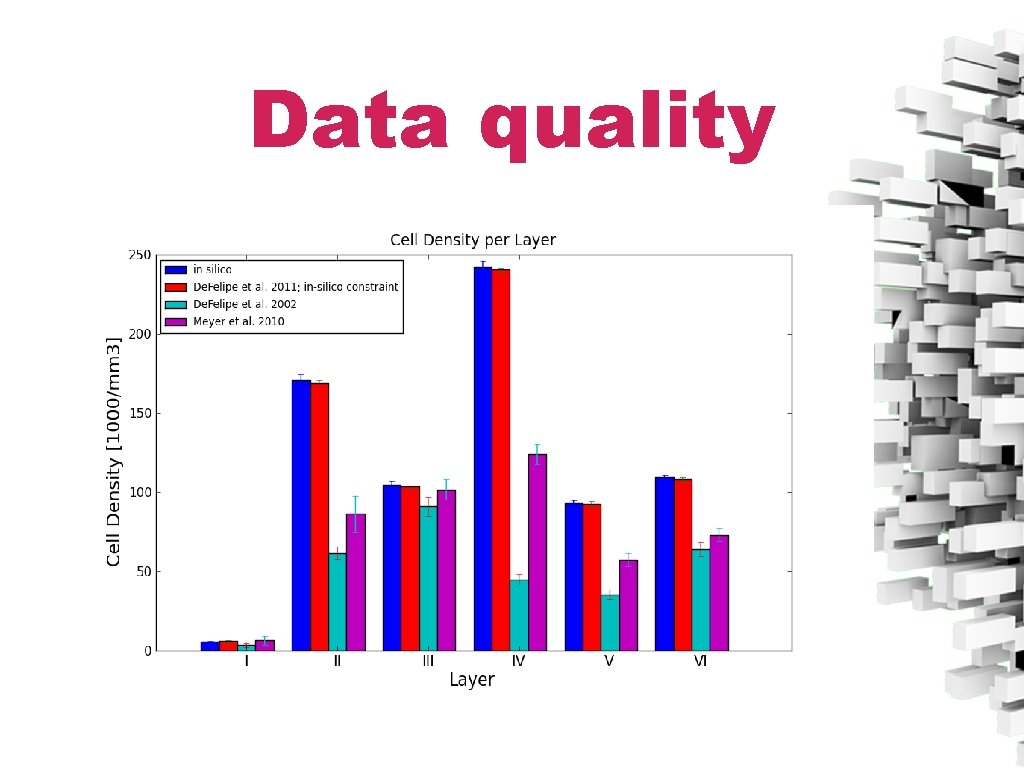 Data quality 