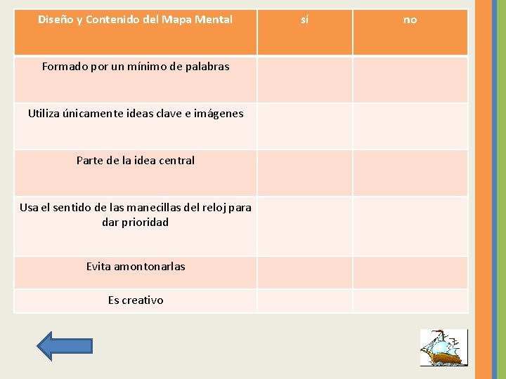 Diseño y Contenido del Mapa Mental Formado por un mínimo de palabras Utiliza únicamente