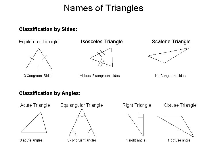 Names of Triangles Classification by Sides: Isosceles Triangle Equilateral Triangle 3 Congruent Sides Scalene