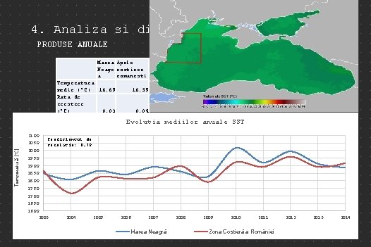 4. Analiza si discutii PRODUSE ANUALE Marea Apele Neagr costiere a romanesti Temperatura medie