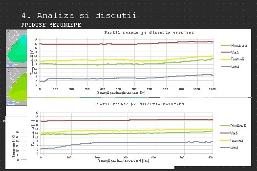 4. Analiza si discutii PRODUSE SEZONIERE Temperatură (°C) Profil termic pe directia vest-est 27