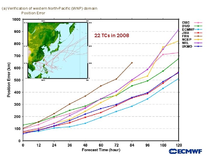 (a) Verification of western North-Pacific (WNP) domain Position Error 22 TCs in 2008 Slide