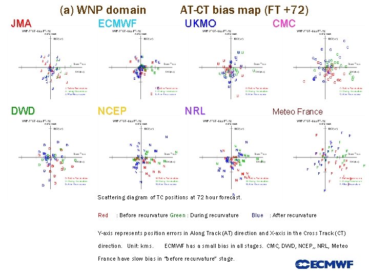 (a) WNP domain AT-CT bias map (FT +72) JMA ECMWF UKMO CMC DWD NCEP