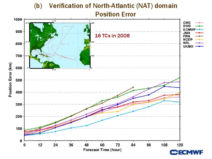 (b) Verification of North-Atlantic (NAT) domain Position Error 16 TCs in 2008 Slide 31