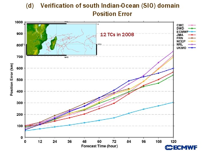 (d) Verification of south Indian-Ocean (SIO) domain Position Error 12 TCs in 2008 Slide